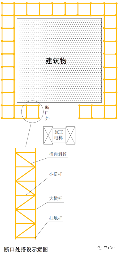 超棒图解！落地式钢管脚手架架体构造及要求！的图24