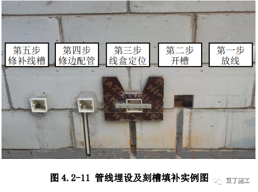 砌体工程细部工艺处理及控制，保证你看有所得！的图10