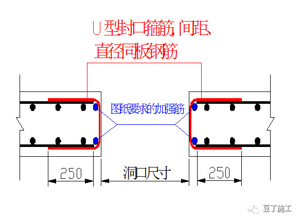 34種鋼筋標(biāo)準(zhǔn)做法總結(jié)，實(shí)用！的圖27