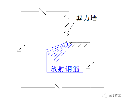34種鋼筋標(biāo)準(zhǔn)做法總結(jié)，實(shí)用！的圖28