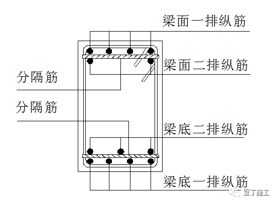 34種鋼筋標(biāo)準(zhǔn)做法總結(jié)，實(shí)用！的圖21