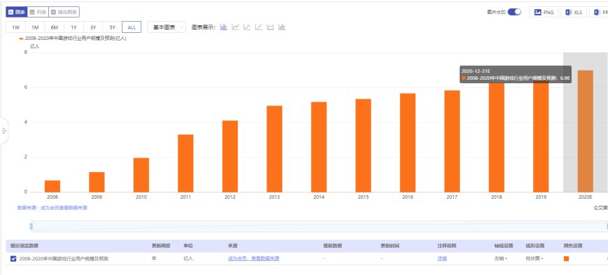 王者榮耀收入穩居全球榜首，高達1.93億美元，最大的功臣是？ 遊戲 第6張