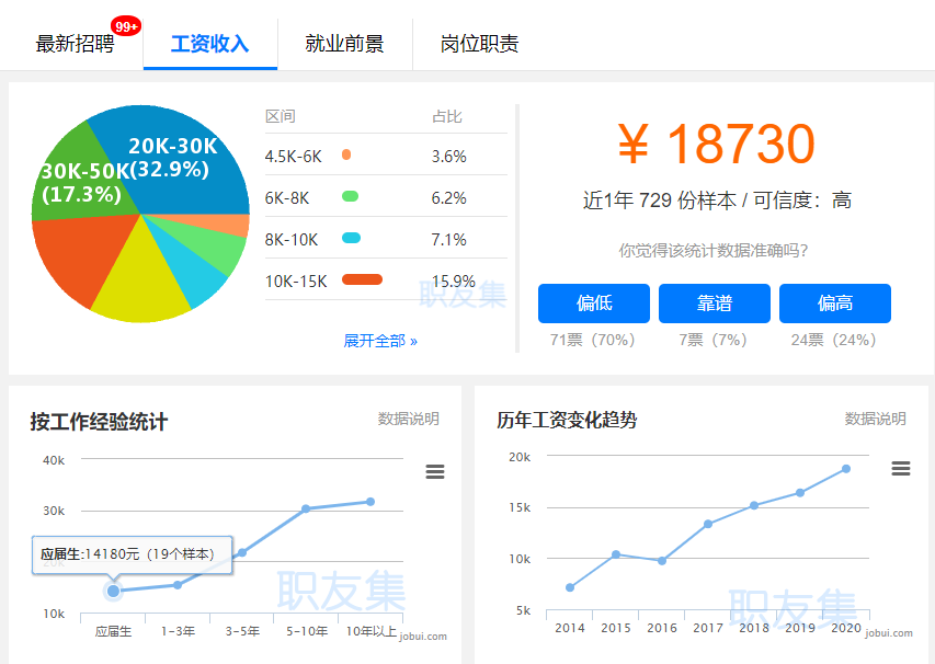 王者榮耀收入穩居全球榜首，高達1.93億美元，最大的功臣是？ 遊戲 第8張