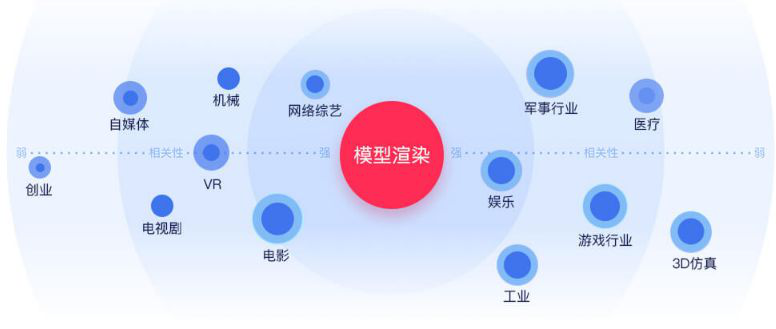 王者7月營收超1.92億美元，遊戲最大的收益是什麼？ 遊戲 第7張