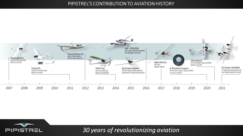 顺丰携手蝙蝠飞机将推出重型货运混合动力垂直起降无人机的图4