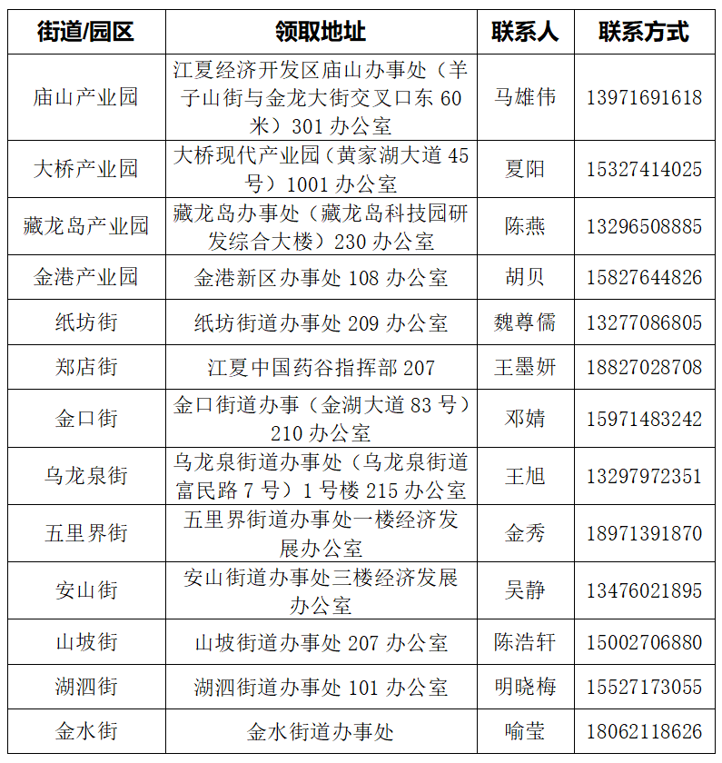 江夏区关于领取2025年高企证书及报送高企申报材料的通知