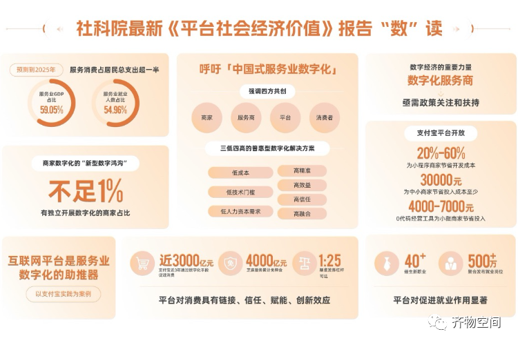 杠杆贡献率 商家独立数字化占比低，社科院报告为弥合“新数字鸿沟”支招