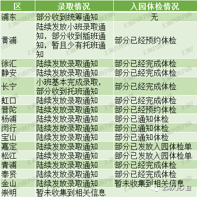 尿常规机器怎么打印录取进度更新！上海多区幼儿园体检攻略整理！儿童医保卡能付费吗？部分幼儿需在家留尿！有区检前24小时核酸！_https://www.jmylbn.com_新闻资讯_第3张