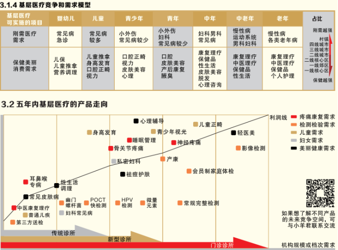 创业基础 创业项目ppt_拟定创业项目是大学生创业要走的第一步_关于医疗的创业项目