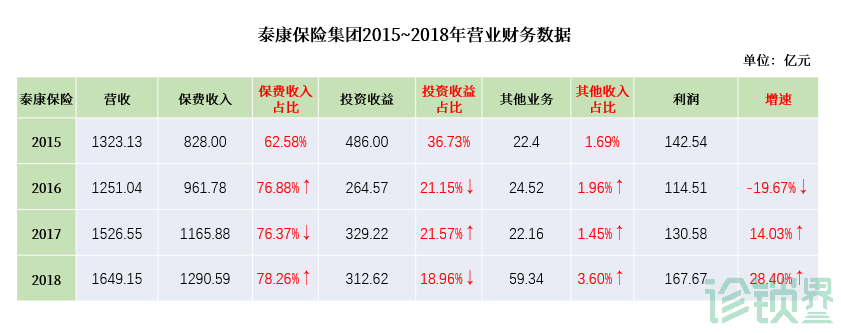 泰康财务数据.png