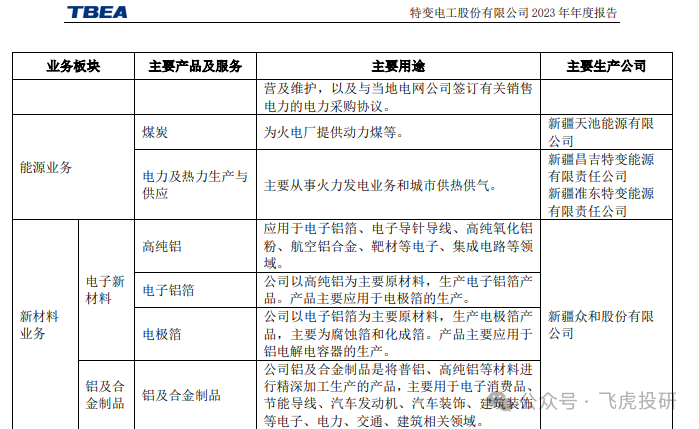 2024年09月30日 特变电工股票