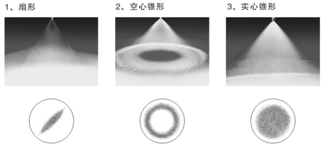 技术 \\ 数据中心间接蒸发自然冷却的图7