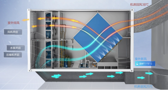 技术 \\ 数据中心间接蒸发自然冷却的图2