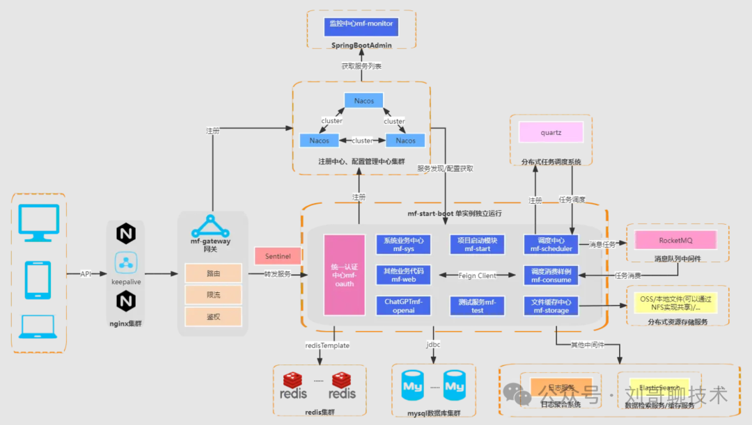 开源|一款让开发效率翻倍的低代码平台