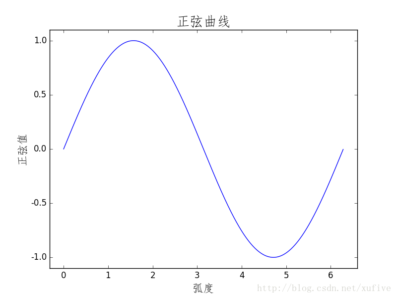 数学建模三剑客msn 开发者头条