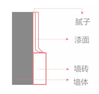 材料間衛(wèi)生管理制度_配菜間衛(wèi)生管理規(guī)定_小衛(wèi)生間裝修