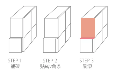 配菜間衛(wèi)生管理規(guī)定_小衛(wèi)生間裝修_材料間衛(wèi)生管理制度