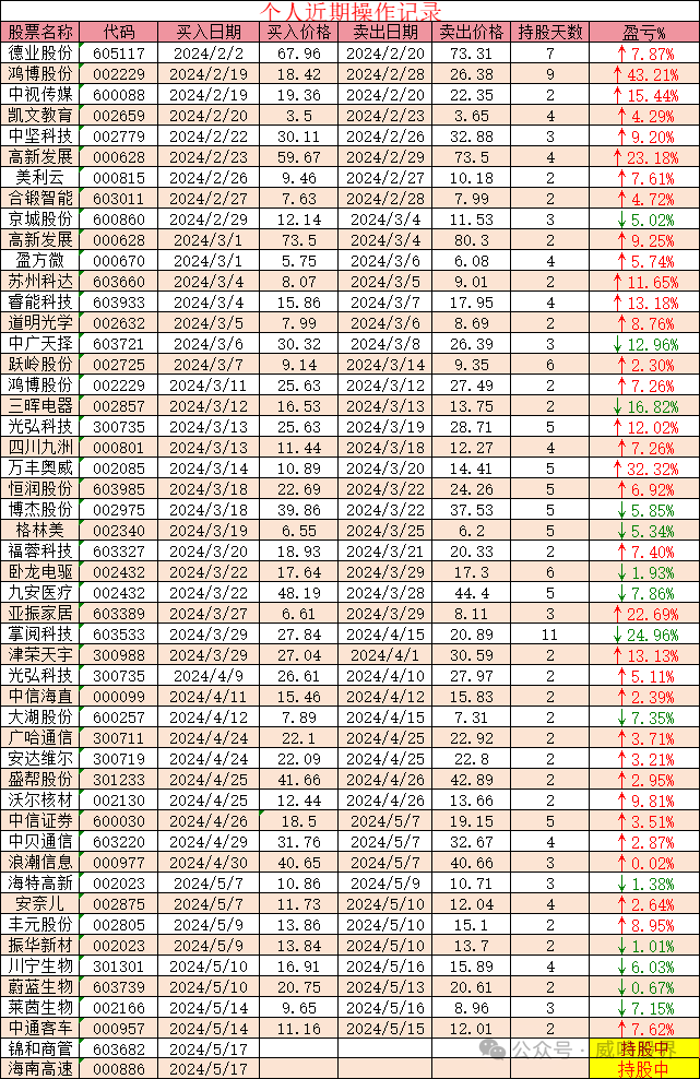 2024年05月17日 海南高速股票