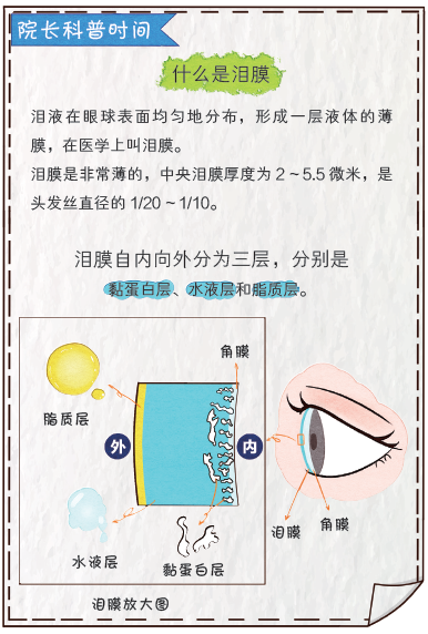 眼睛幹澀、畏風畏光、流淚不止.....這是病 健康 第13張