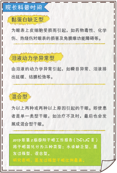 眼睛幹澀、畏風畏光、流淚不止.....這是病 健康 第18張