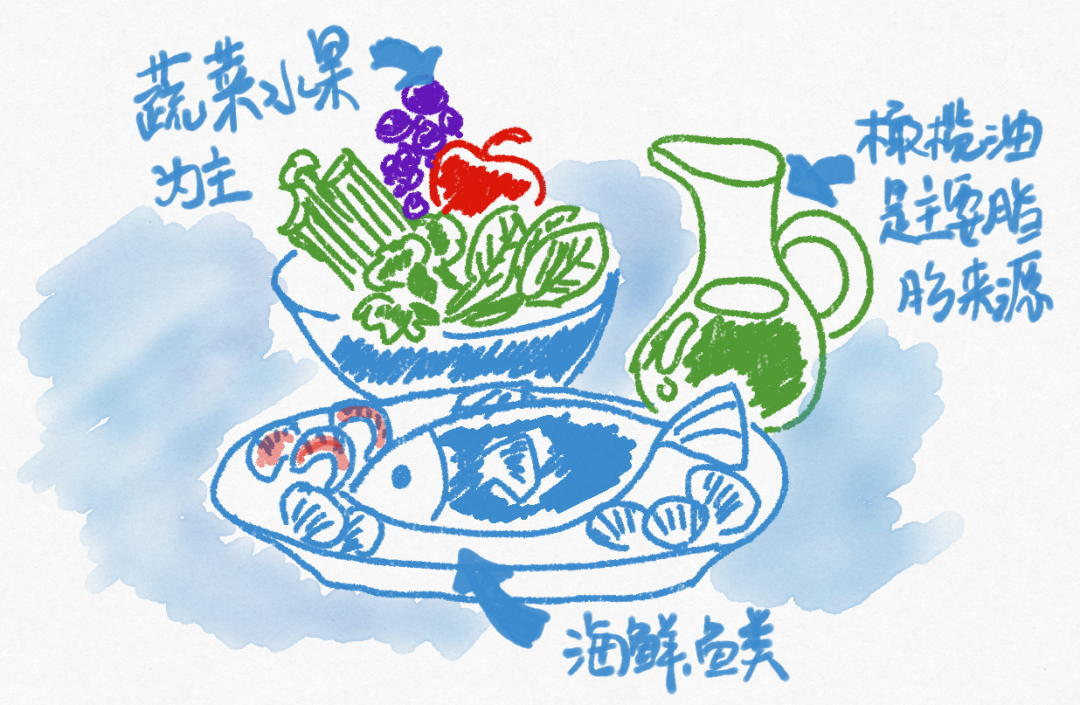 520,愛Ta,就送一份保持健康的飲食秘籍吧 健康 第3張-尋夢健康 520,愛Ta,就送一份保持健康的飲食秘籍吧 健康 第3張