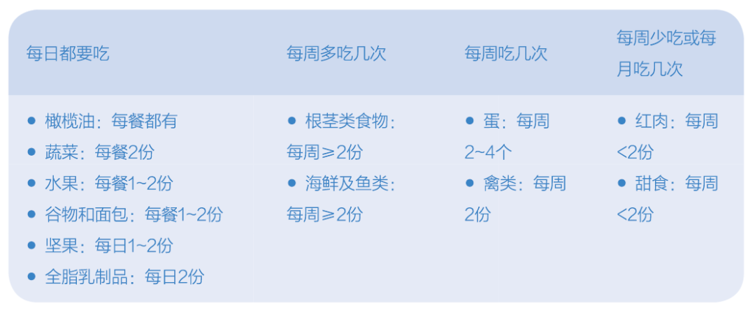 520,愛Ta,就送一份保持健康的飲食秘籍吧 健康 第4張-尋夢健康 520,愛Ta,就送一份保持健康的飲食秘籍吧 健康 第4張