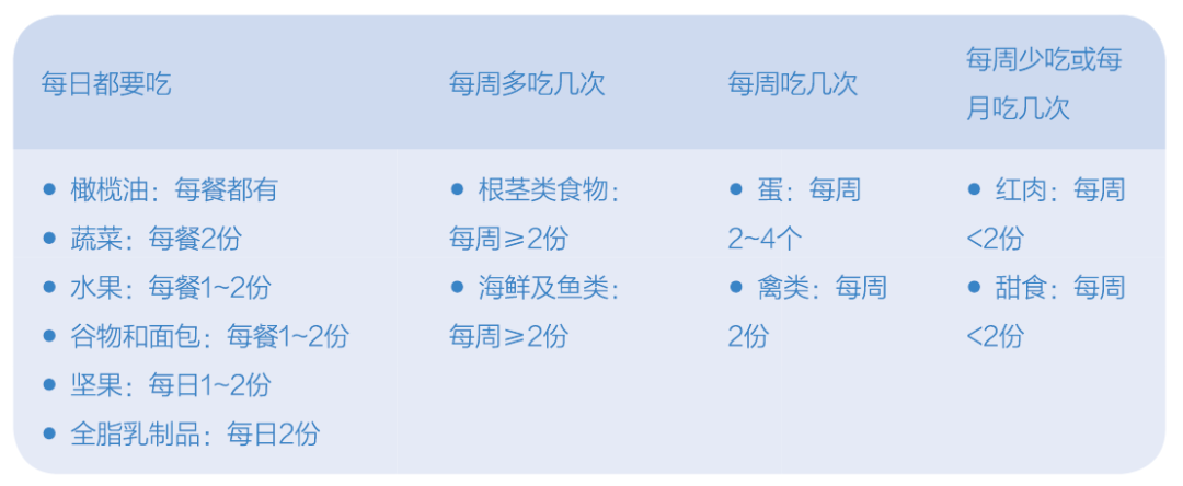 520，愛Ta，就送一份保持健康的飲食秘籍吧 健康 第4張