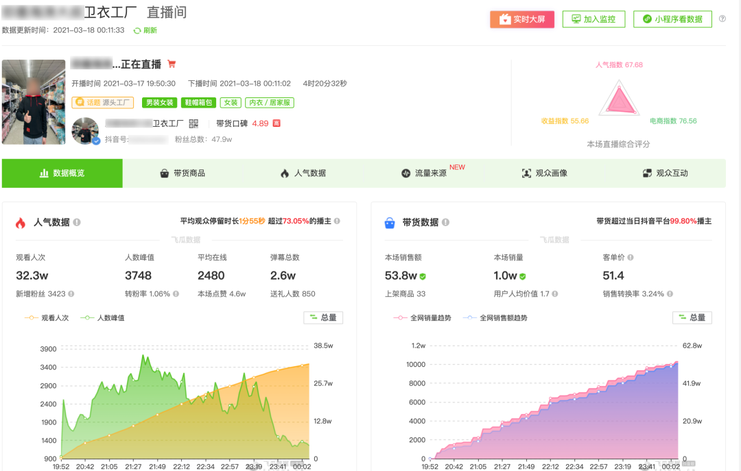  年赚1亿的商家汇报你，2021“抖音直播”另有哪些时机？｜实地采访