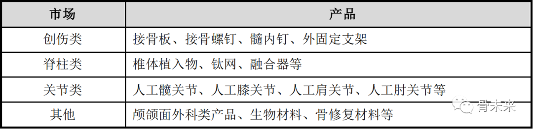 医疗器械两票制怎么办收入5.71亿，增长18%，骨科公司春立医疗发布半年报_https://www.jmylbn.com_新闻资讯_第3张