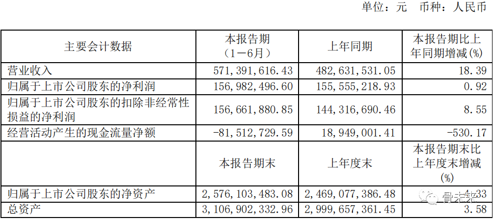 医疗器械两票制怎么办收入5.71亿，增长18%，骨科公司春立医疗发布半年报_https://www.jmylbn.com_新闻资讯_第2张