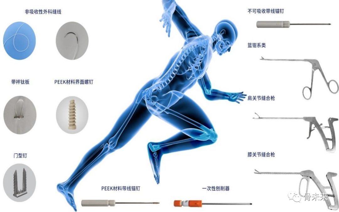 医疗器械两票制怎么办收入5.71亿，增长18%，骨科公司春立医疗发布半年报_https://www.jmylbn.com_新闻资讯_第6张