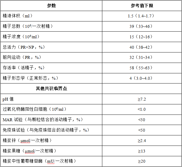《中华医学会男科学分会男性不育症诊断与治疗(图4)