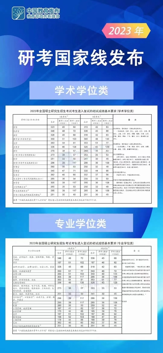 考研失利？新西兰一年硕快速拿下高含金量硕士！