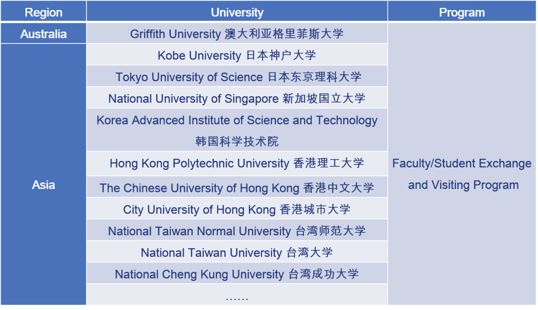 中科院招生简章2022_中科院大学招生信息网_中科院大学招生办