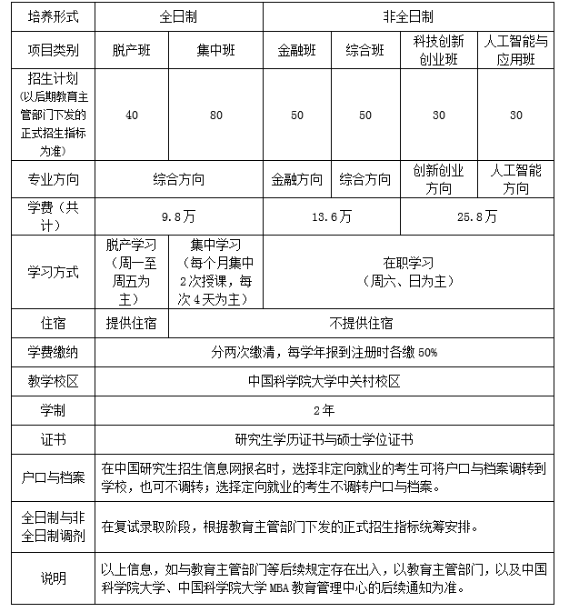 中科院招生简章2022_中科院大学招生办_中科院大学招生信息网