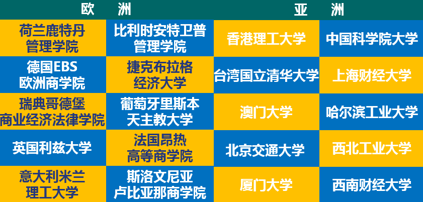 中科院大学招生办_中科院大学招生信息网_中科院招生简章2022