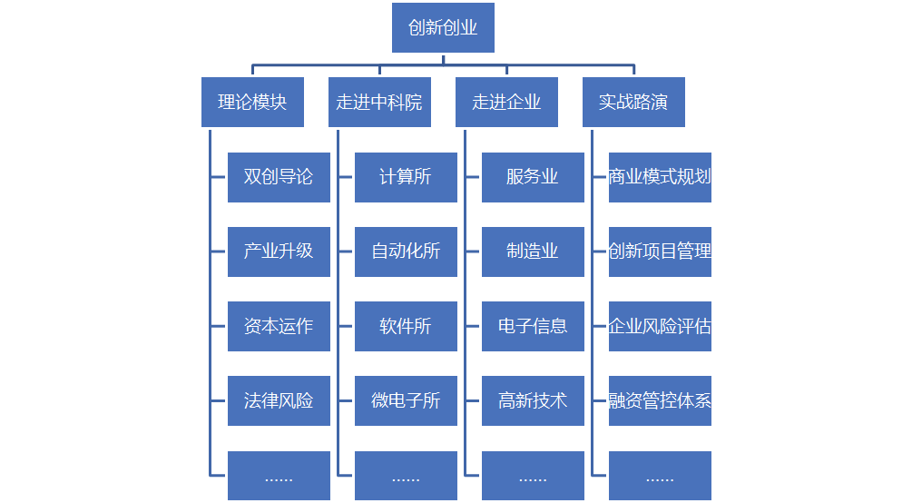 中科院大学招生办_中科院大学招生信息网_中科院招生简章2022