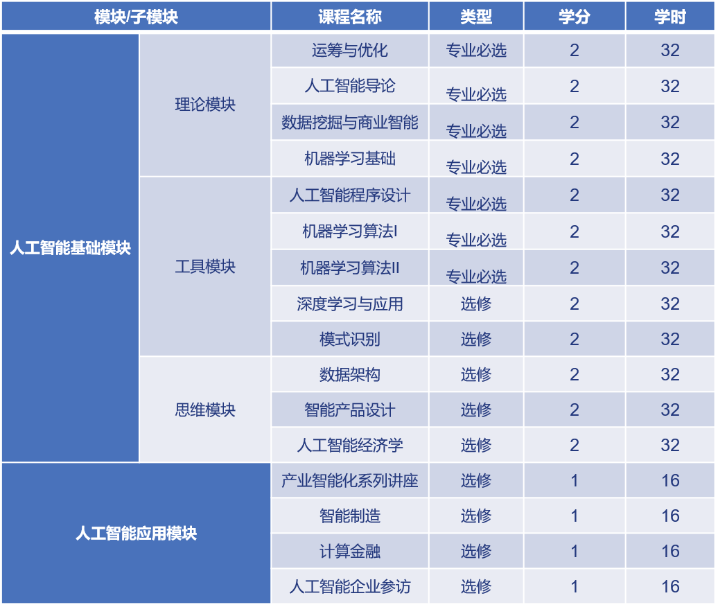 中科院招生简章2022_中科院大学招生办_中科院大学招生信息网