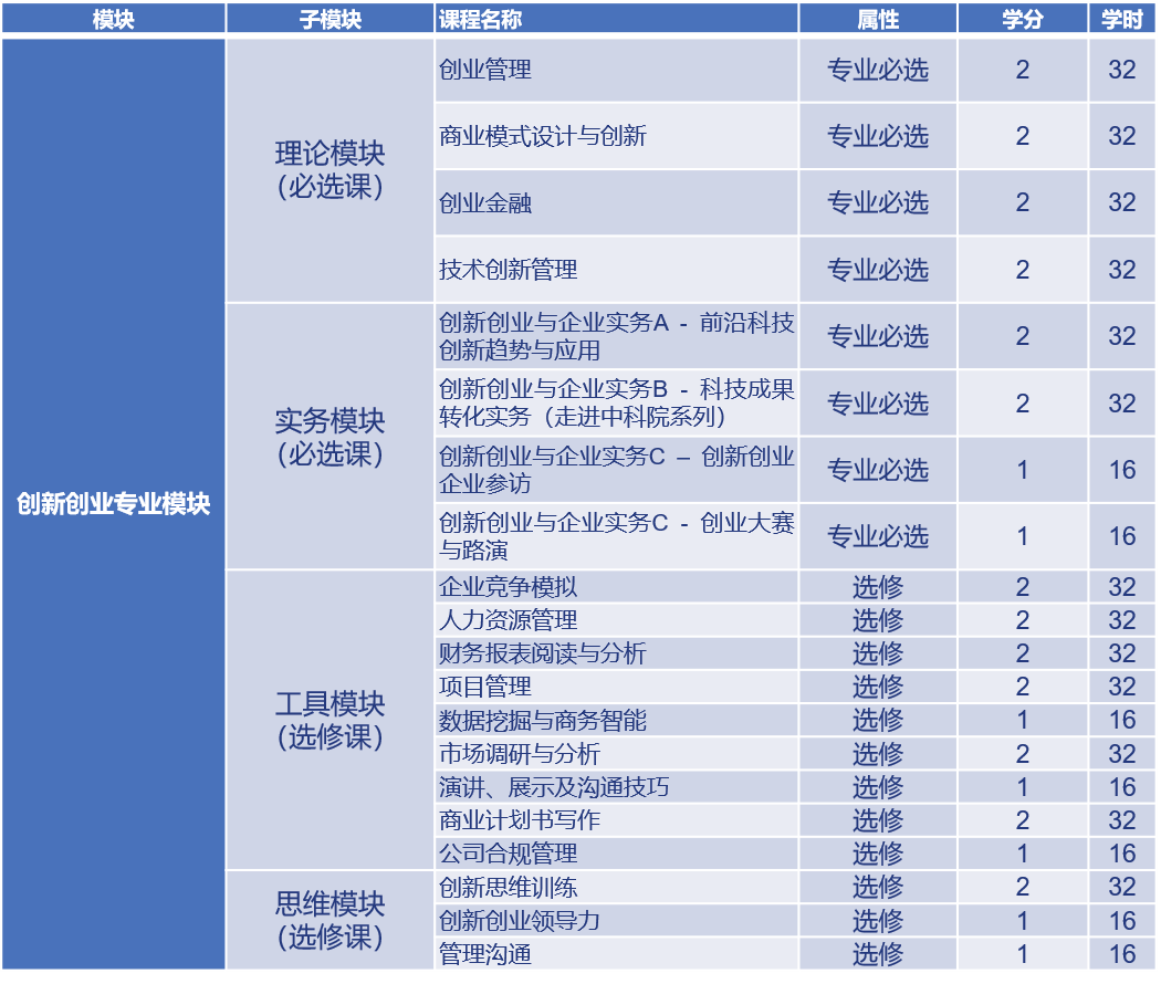 中科院大学招生办_中科院大学招生信息网_中科院招生简章2022
