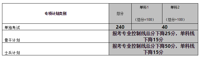中南民族大学研究生吧_中南民族大学自主招生官网_中南大学研究生招生信息网