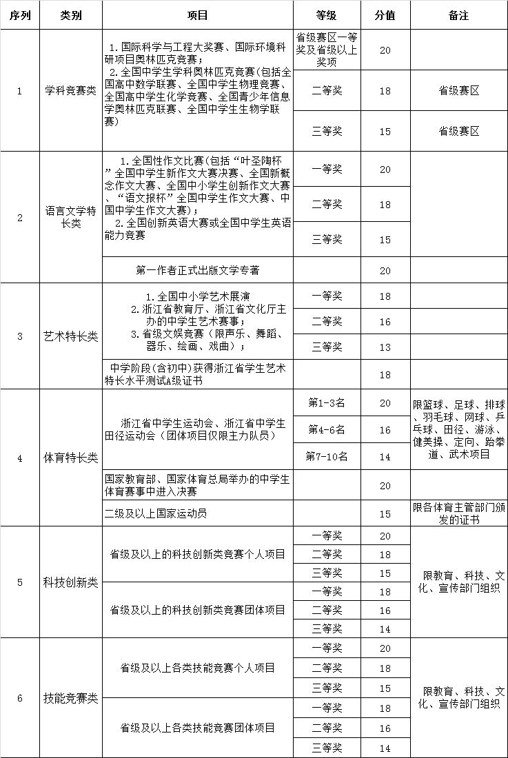 招生丽水学院职业网技术专业_丽水职业技术学院招生网_丽水职业技术学院招生章程