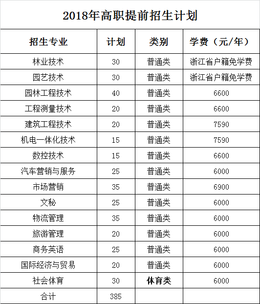 丽水职业技术学院招生章程_招生丽水学院职业网技术专业_丽水职业技术学院招生网