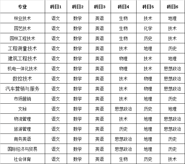 麗水職業技術學院招生網_招生麗水學院職業網技術專業_麗水職業技術學院招生章程