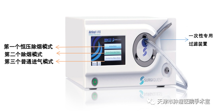 气腹管怎么接谁说手术室护士只会递器械，来大家一起聊聊腹腔镜手术中CO2气腹管理_https://www.jmylbn.com_新闻资讯_第3张