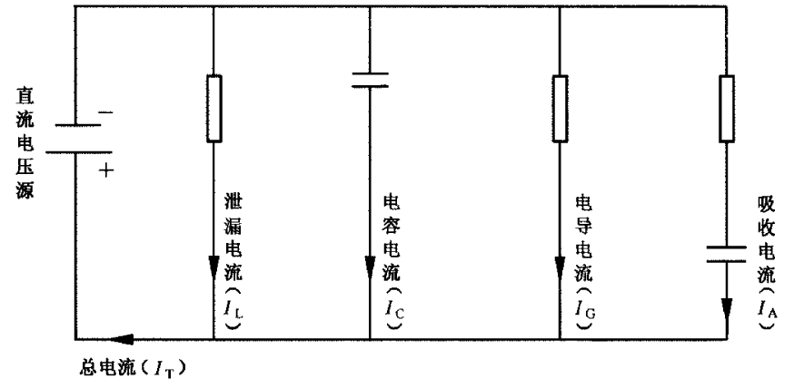 10问新能源汽车800V绝缘设计的图8
