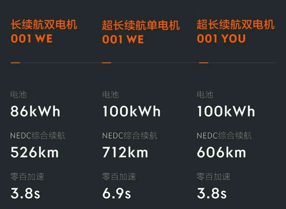 极氪001电驱技术揭秘的图9