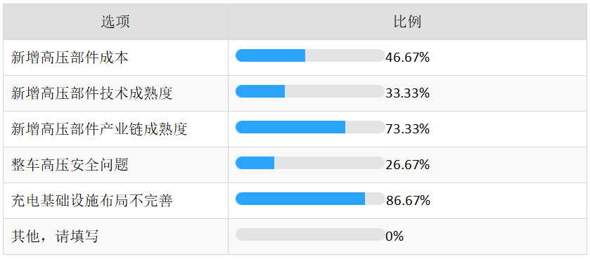关于800V未来发展趋势的3大共识的图11