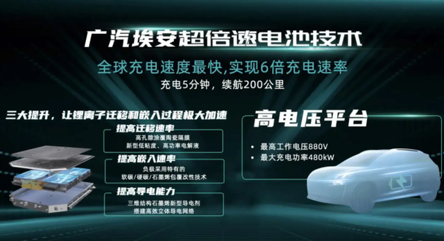 关于800V未来发展趋势的3大共识的图6