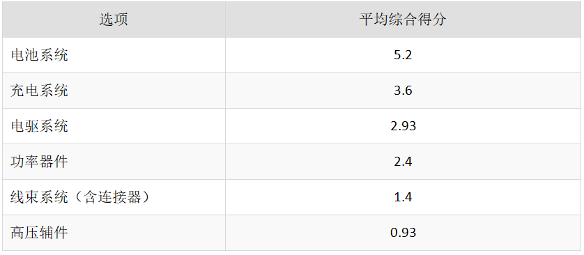 关于800V未来发展趋势的3大共识的图13
