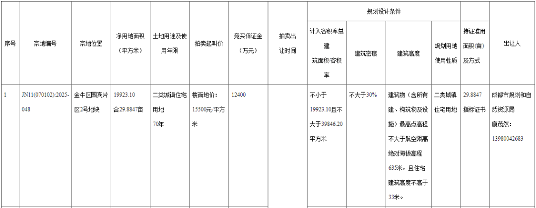 15500元/㎡起拍！金牛国宾这个地块即将入市插图1